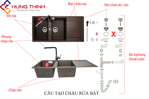 Tìm hiểu cấu tạo bồn rửa chén bát