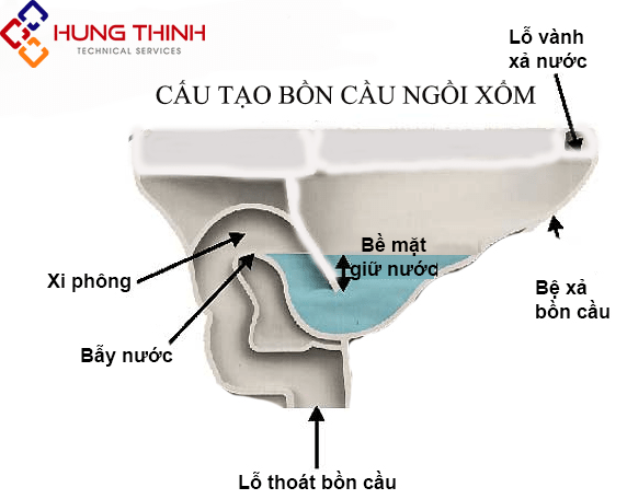 cau-tao-bon-cau-ngoi-xom