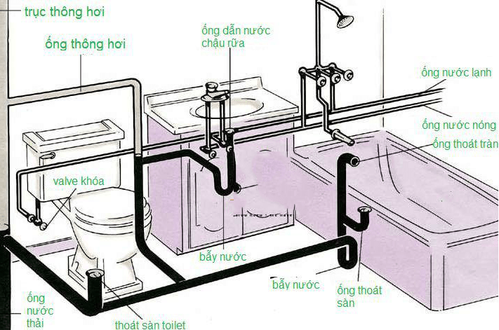 cach-lap-dat-ong-thoat-nuoc