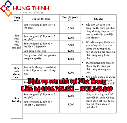 BANG-GIA-SON-NHA-NHA-TRANG