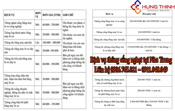 BAO-GIA-THONG-CONG-NGHET-NHA-TRANG