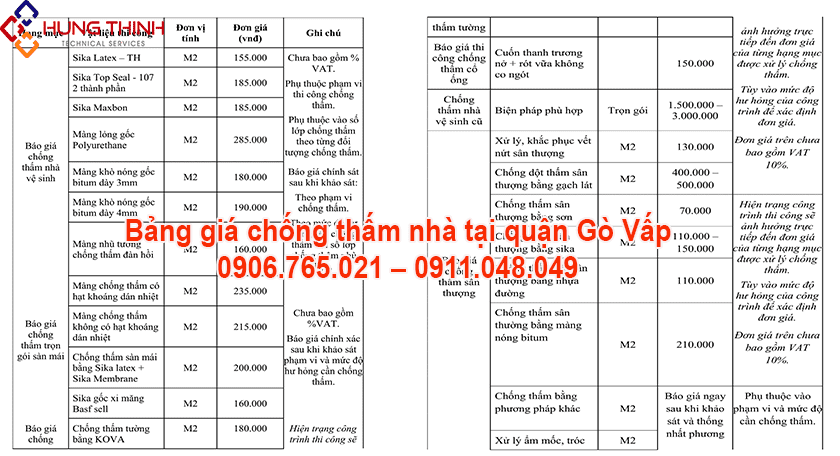 BANG-GIA-CHONG-THAM-NHA-TAI-QUAN-GO-VAP