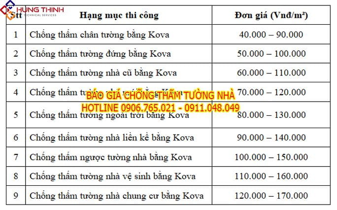 BANG-GIA-CHONG-THAM-TUONG-NHA-BANG-KOVA