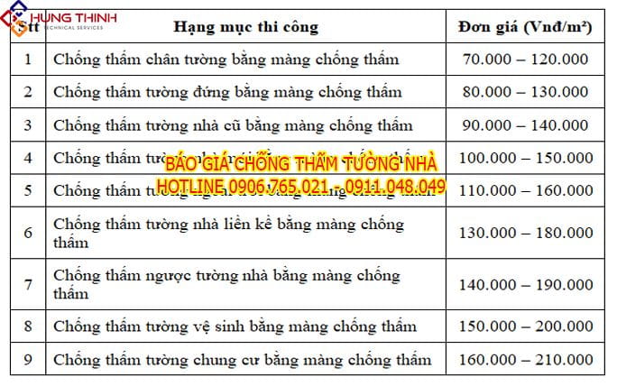 BANG-GIA-CHONG-THAM-TUONG-NHA-BANG-MANG-CHONG-THAM