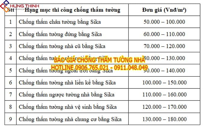 BANG-GIA-CHONG-THAM-TUONG-NHA-BANG-SIKA