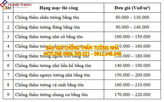 BANG-GIA-CHONG-THAM-TUONG-NHA-BANG-TON-CHONG-THAM