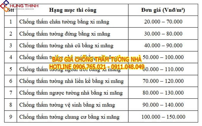 BANG-GIA-CHONG-THAM-TUONG-NHA-BANG-XI-MANG-CHONG-THAM