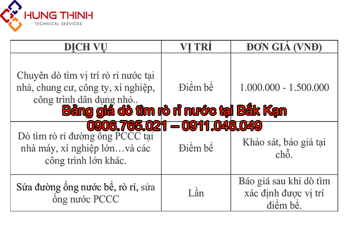 BANG-GIA-DO-TIM-RO-RI-NUOC-TAI-BAK-KAN