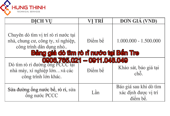 BANG-GIA-DO-TIM-RO-RI-NUOC-TAI-BEN-TRE