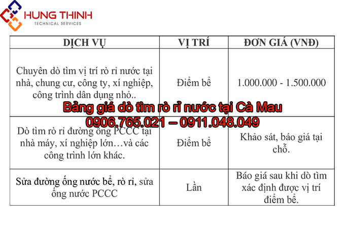 BANG-GIA-DO-TIM-RO-RI-NUOC-TAI-CA-MAU