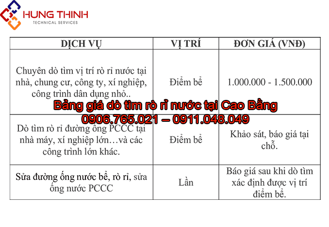 BANG-GIA-DO-TIM-RO-RI-NUOC-TAI-CAO-BANG