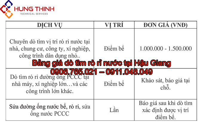 BANG-GIA-DO-TIM-RO-RI-NUOC-TAI-HAU-GIANG