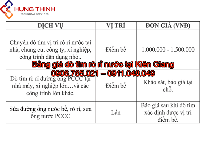 BANG-GIA-DO-TIM-RO-RI-NUOC-TAI-KIEN-GIANG