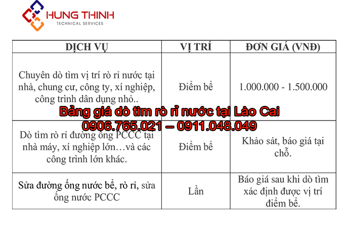 BANG-GIA-DO-TIM-RO-RI-NUOC-TAI-LAO-CAI