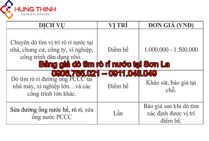 BANG-GIA-DO-TIM-RO-RI-NUOC-TAI-SON-LA
