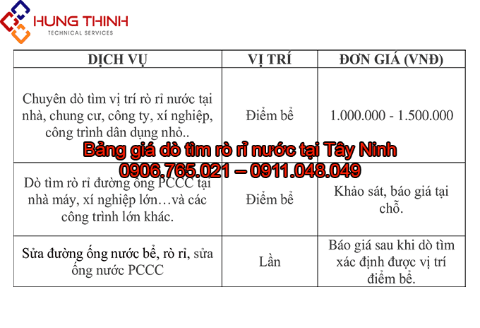 BANG-GIA-DO-TIM-RO-RI-NUOC-TAI-TAY-NINH