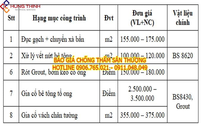 BAO-GIA-DICH-VU-CHONG-THAM-SAN-THUONG-TREN-TUNG-BO-PHAN