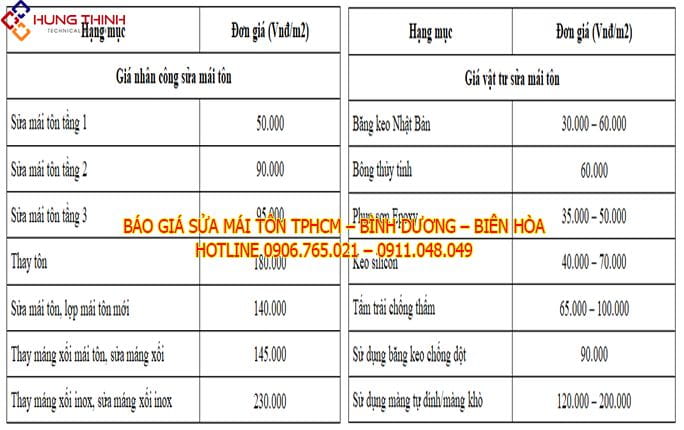 BAO-GIA-NHAN-CONG-VA-VAT-TU-SUA-MAI-TON-MOI-NHAT