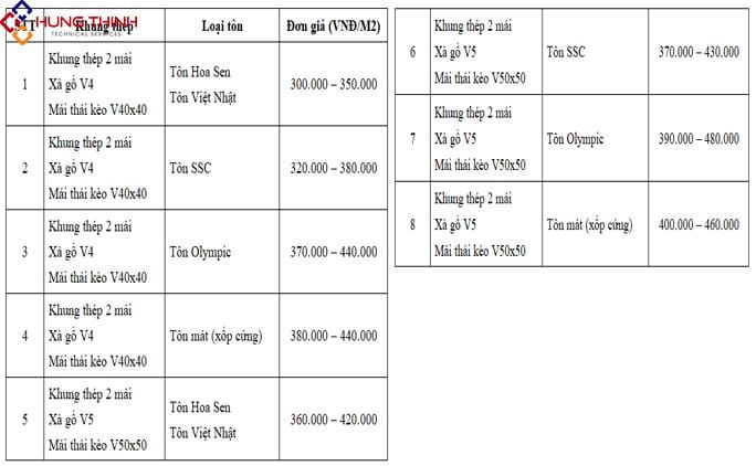 BAO-GIA-NHAN-CONG-VA-VAT-TU-SUA-MAI-TON-MOI-NHAT