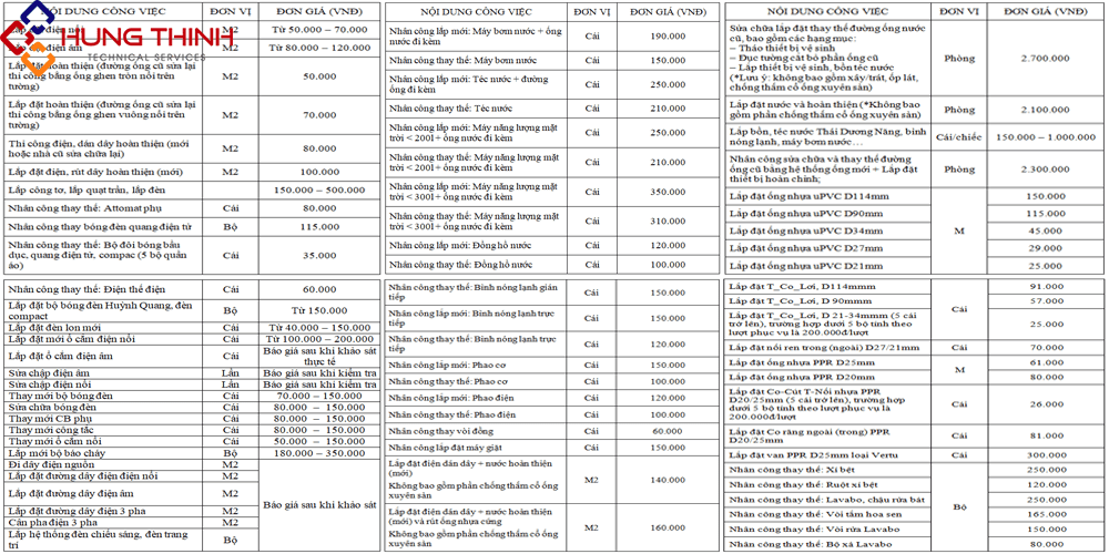 GIA-SUA-DIEN-NUOC-TAI-QUAN-12