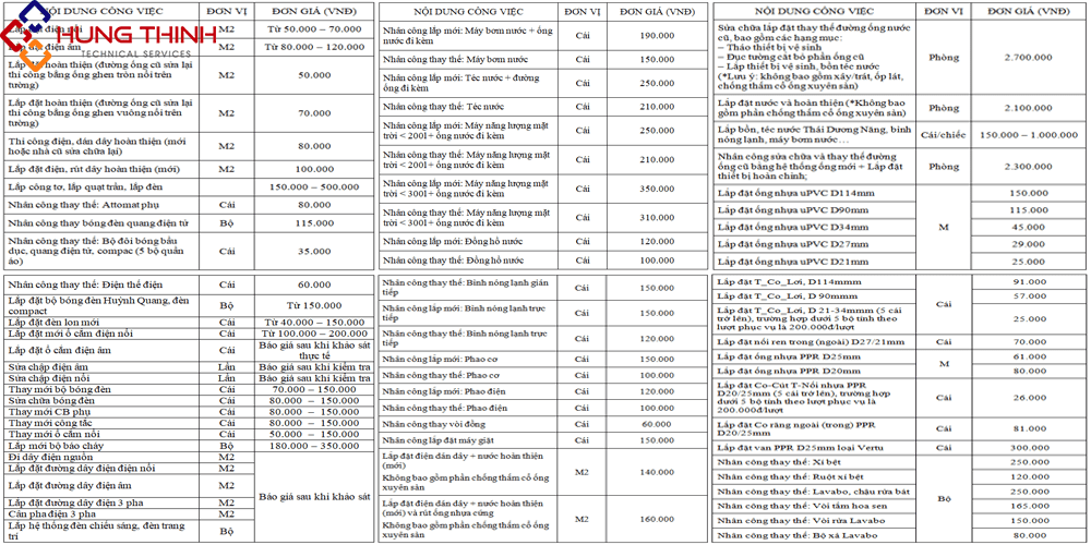GIA-SUA-DIEN-NUOC-TAI-TAN-UYEN