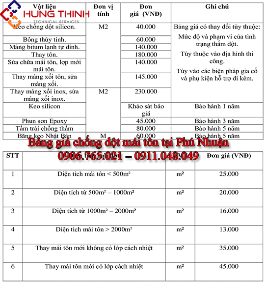 Bang-gia-chong-dot-mai-ton-phu-nhuan