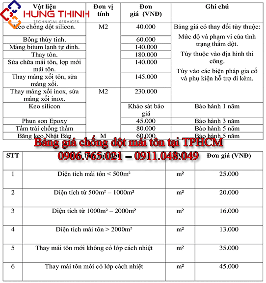 Bang-gia-chong-dot-mai-ton-tai-TPHCM