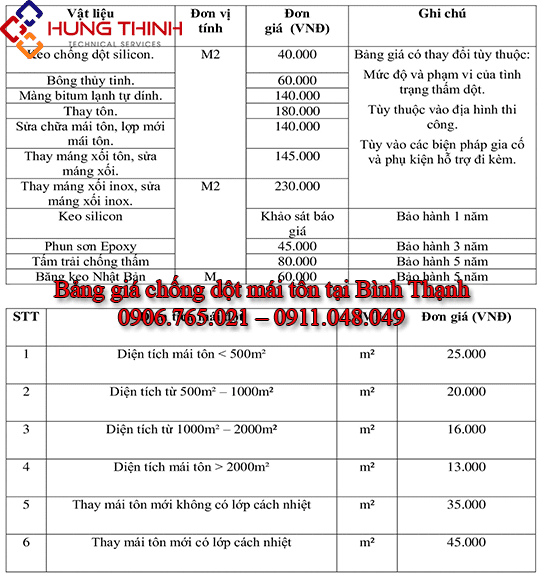 Bang-gia-chong-dot-mai-ton-tai-binh-thanh