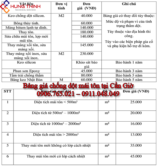 Bang-gia-chong-dot-mai-ton-tai-can-gio