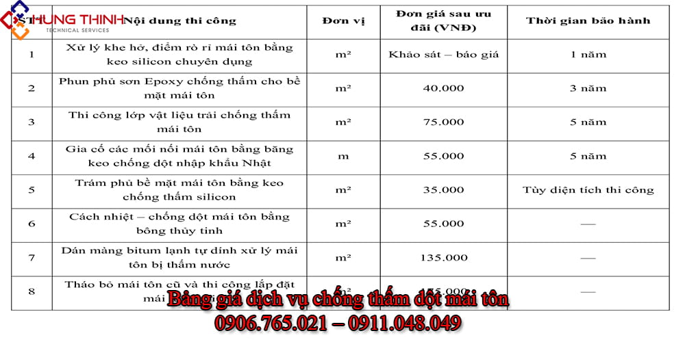 Bang-gia-chong-tham-dot-mai-ton