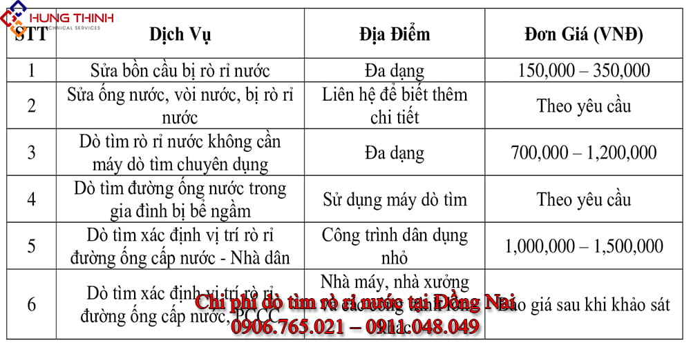 Bang-gia-do-tim-ro-ri-nuoc-tai-dong-nai