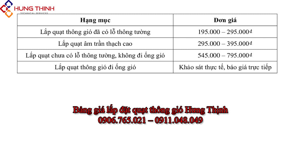 Bang-gia-lap-dat-quat-thong-gio