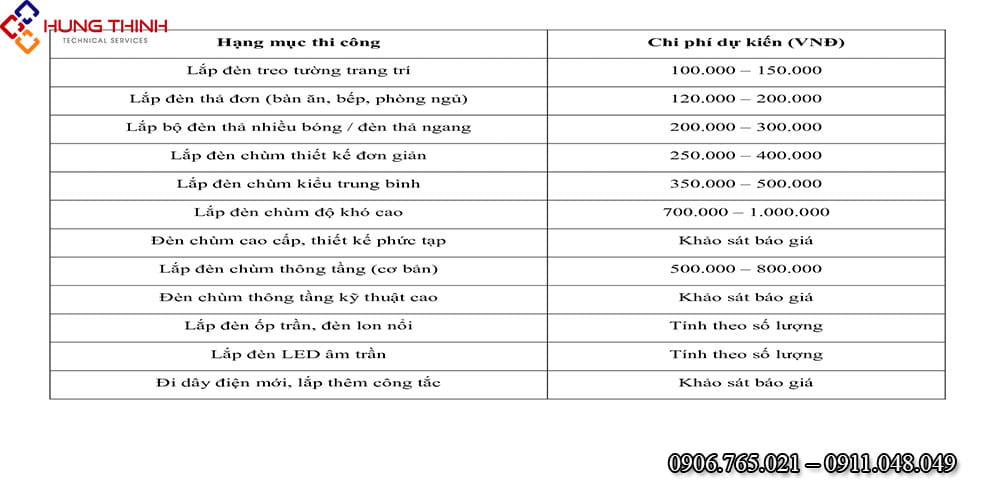 Bang-gia-lap-den-trang-tri-tai-nha