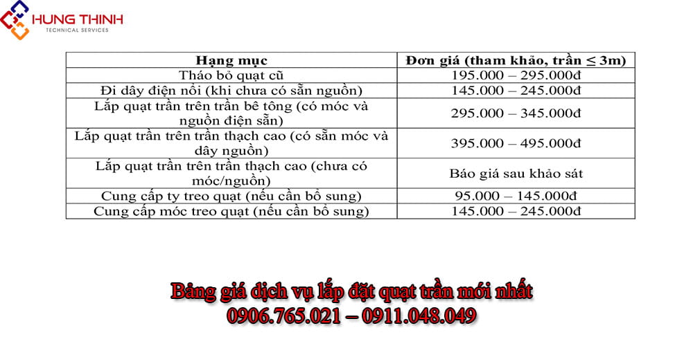 Bang-gia-lap-quat-tran