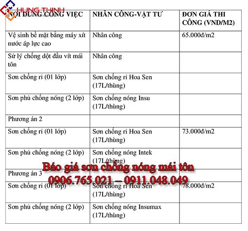 Bang-gia-cac-loai-son-chong-nong-mai-ton