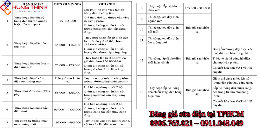Bang-gia-sua-dien-tai-tphcm