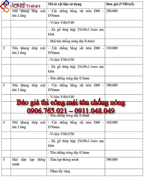 Báo giá thi công mái tôn chống nóng MỚI NHẤT 2024