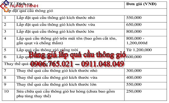 Bang-gia-thi-cong-lap-qua-cau-thong-gio