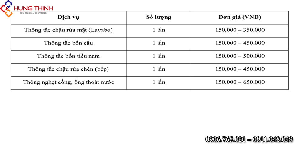Bang-gia-thong-tac-bon-rua-mat
