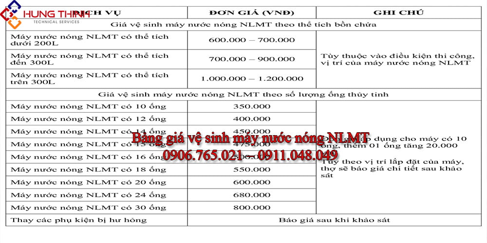 Bang-gia-ve-sinh-may-nuoc-nong-NLMT