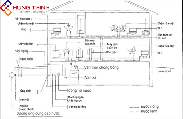 Cách lắp đặt ống thoát nước trong nhà đúng tiêu chuẩn