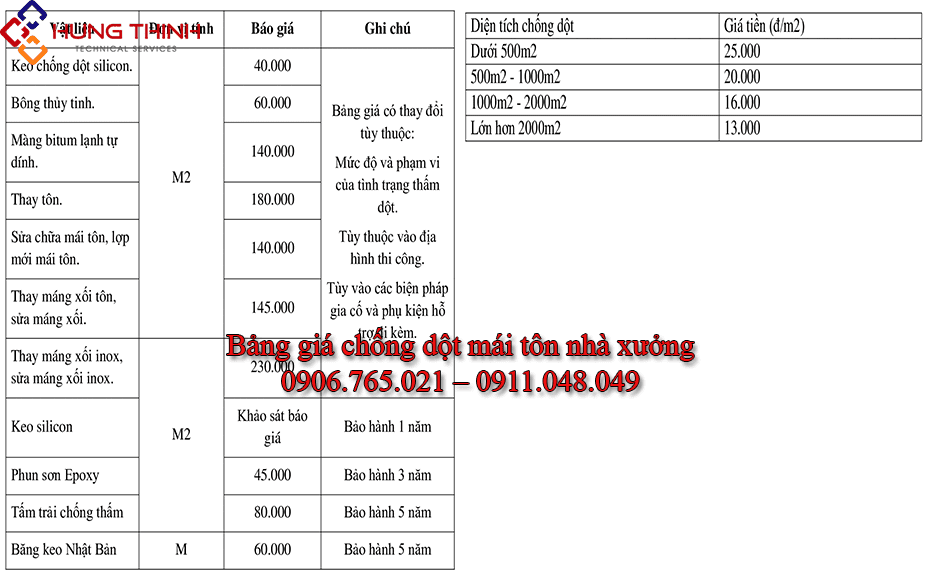 Chi-phi-chong-dot-mai-ton-nha-xuong