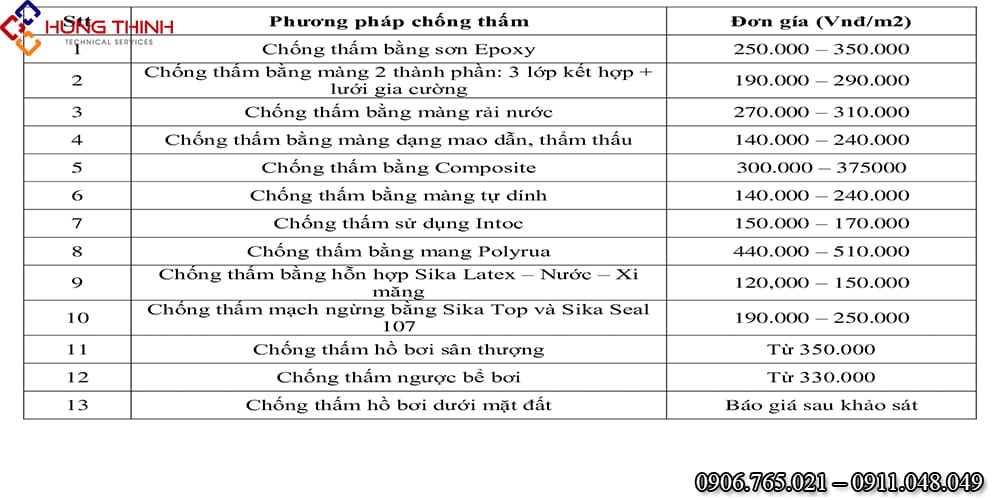 Gia-chong-tham-be-boi