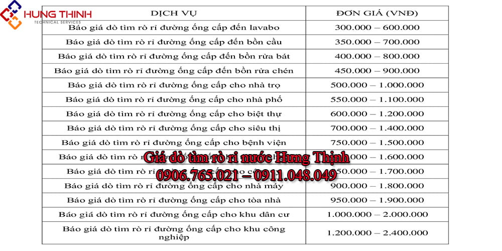 Gia-do-tim-ro-ri-nuoc-(2)