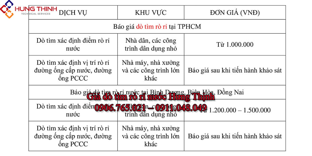 Gia-do-tim-ro-ri-nuoc