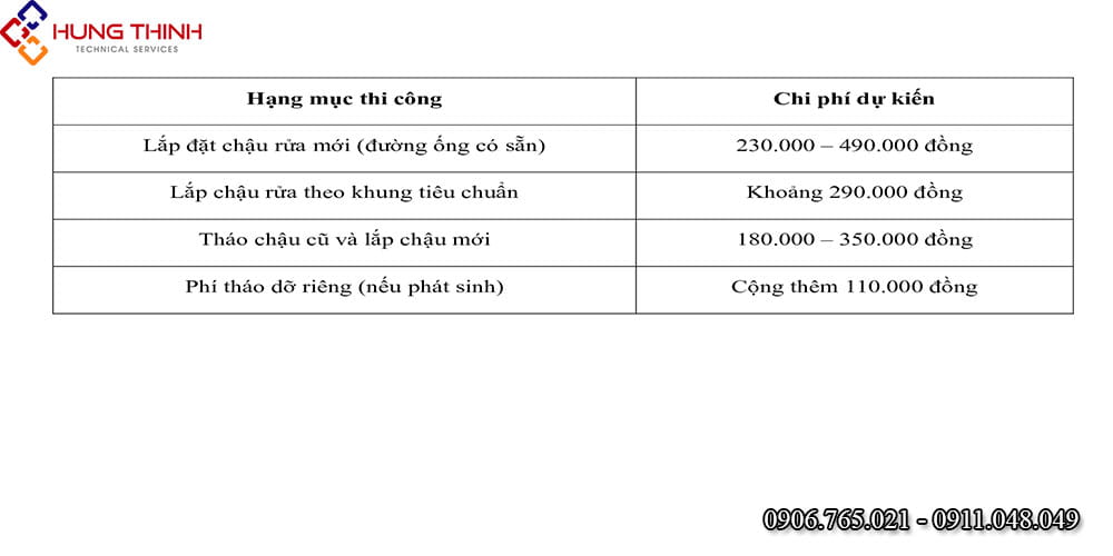 Gia-lap-bon-rua-chen