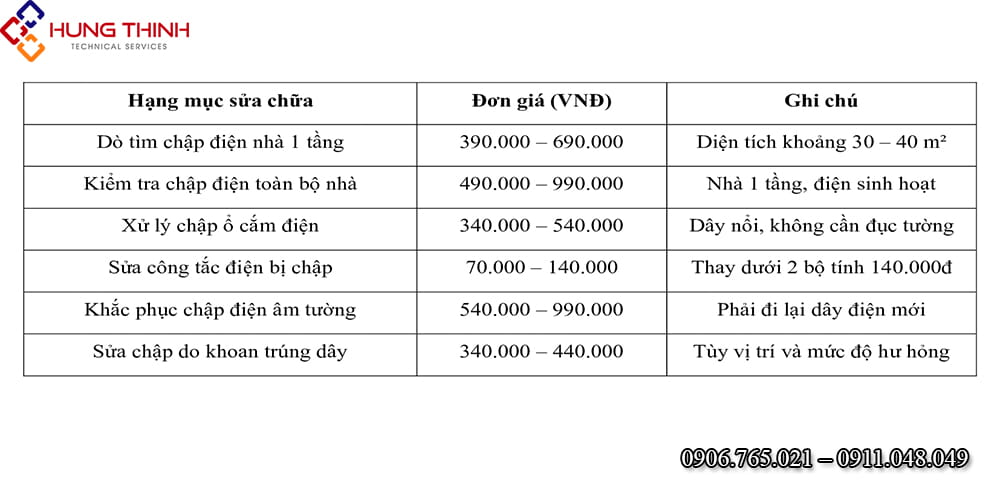 Gia-sua-chap-dien-tai-nha
