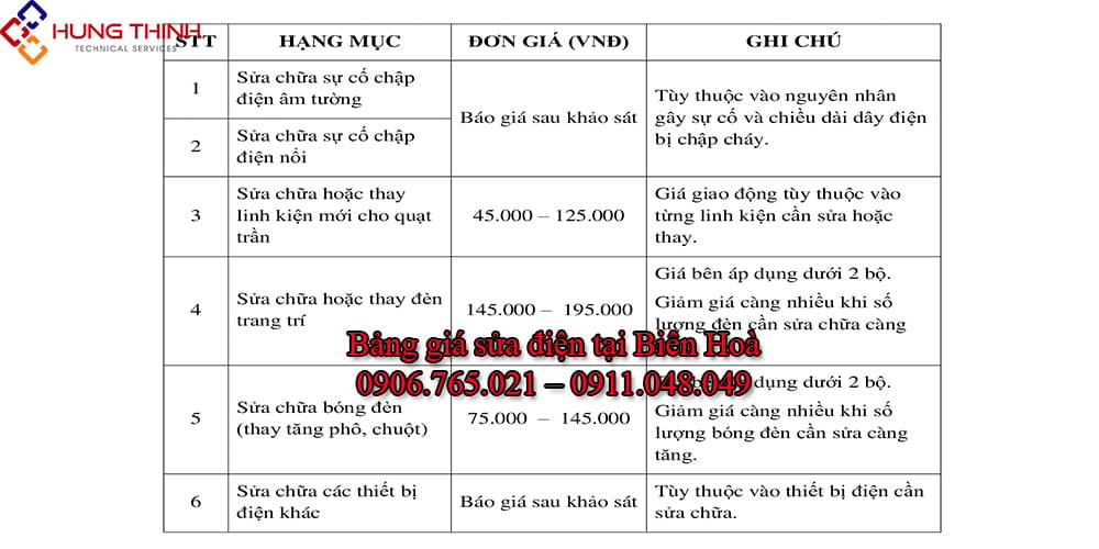 Gia-sua-chua-dien-tai-bien-hoa
