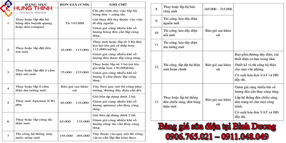 Gia-sua-dien-tai-binh-duong