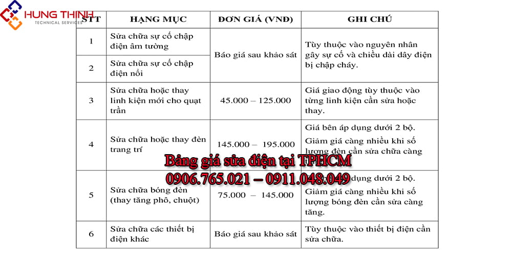 Gia-sua-dien-tai-tphcm